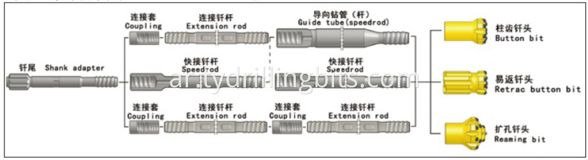 thread button bit connection